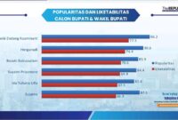 Survey The Republik Institut. 