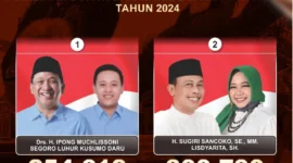 Perolehan Suara Pilkada Ponorogo. Aset : KPU Ponorogo.