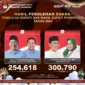 Perolehan Suara Pilkada Ponorogo. Aset : KPU Ponorogo.